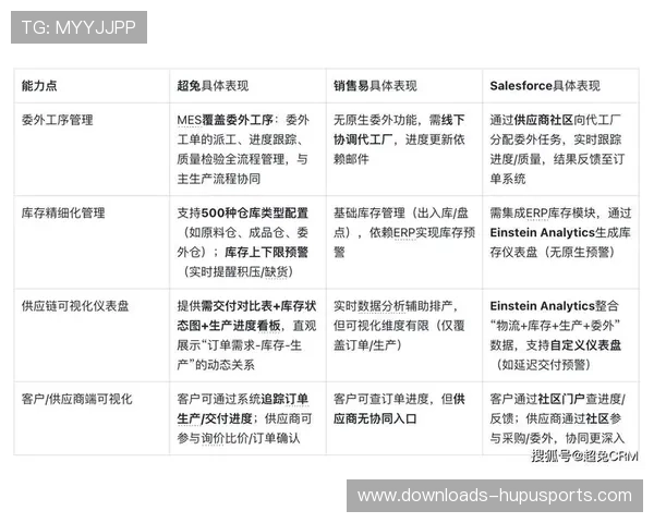 由于版权分销链路的底层重构 体育智能化管理正激活内容供应链的协作潜能